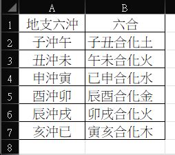 丑未相沖|詳解八字中的地支六沖